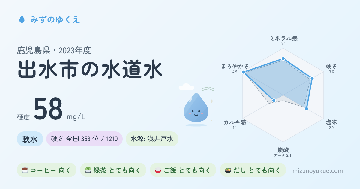 鹿児島県出水市の水道水カード