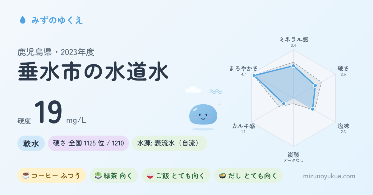 鹿児島県垂水市の水道水カード