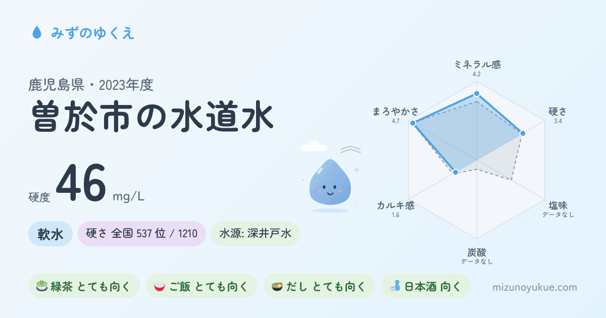 鹿児島県曽於市の水道水カード