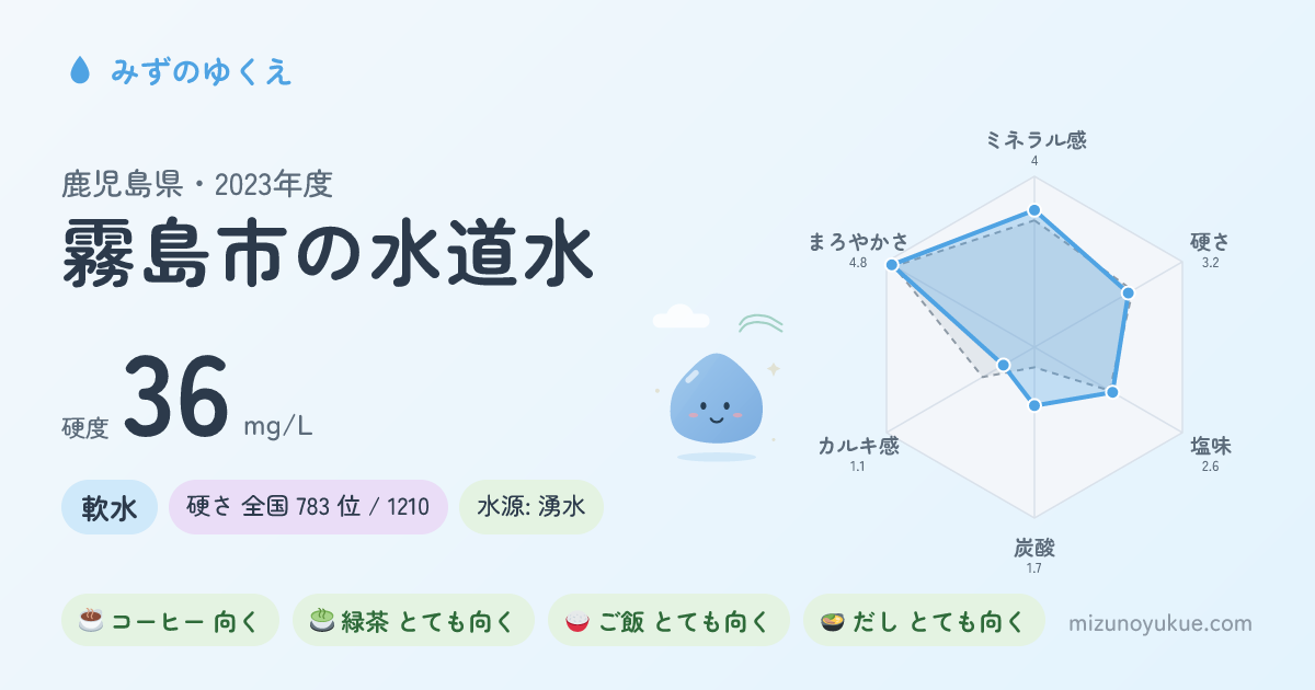鹿児島県霧島市の水道水カード
