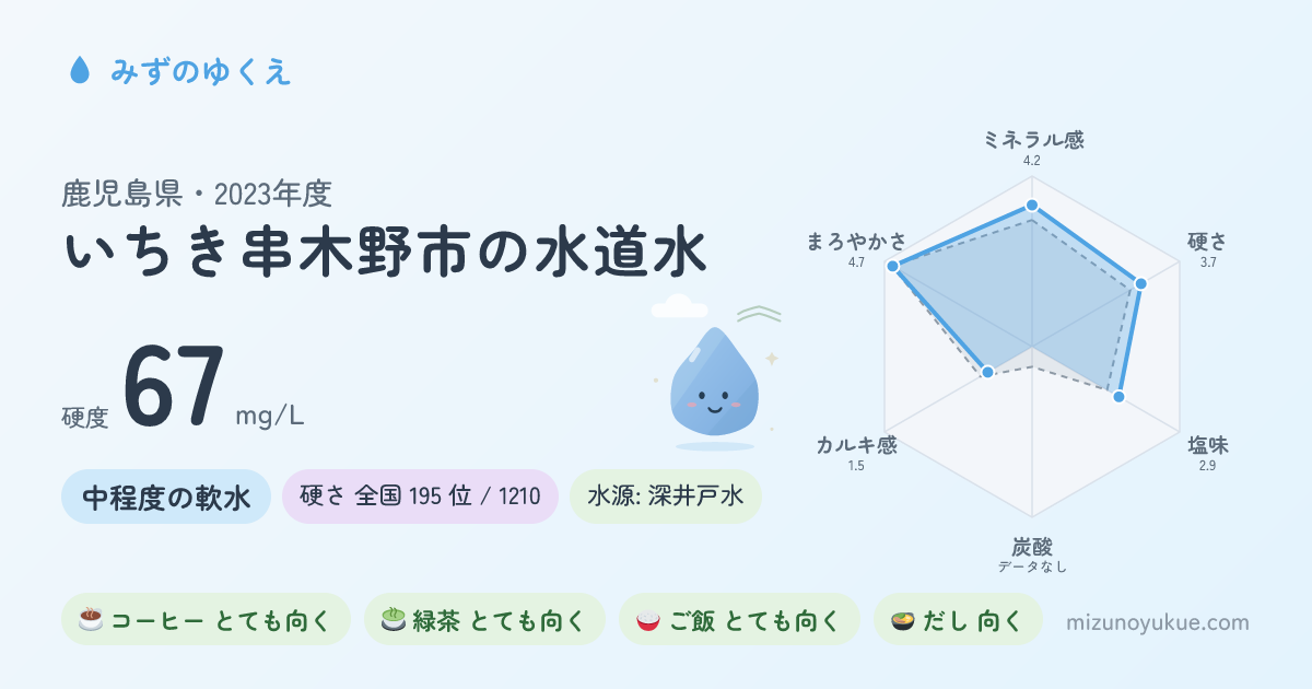 鹿児島県いちき串木野市の水道水カード