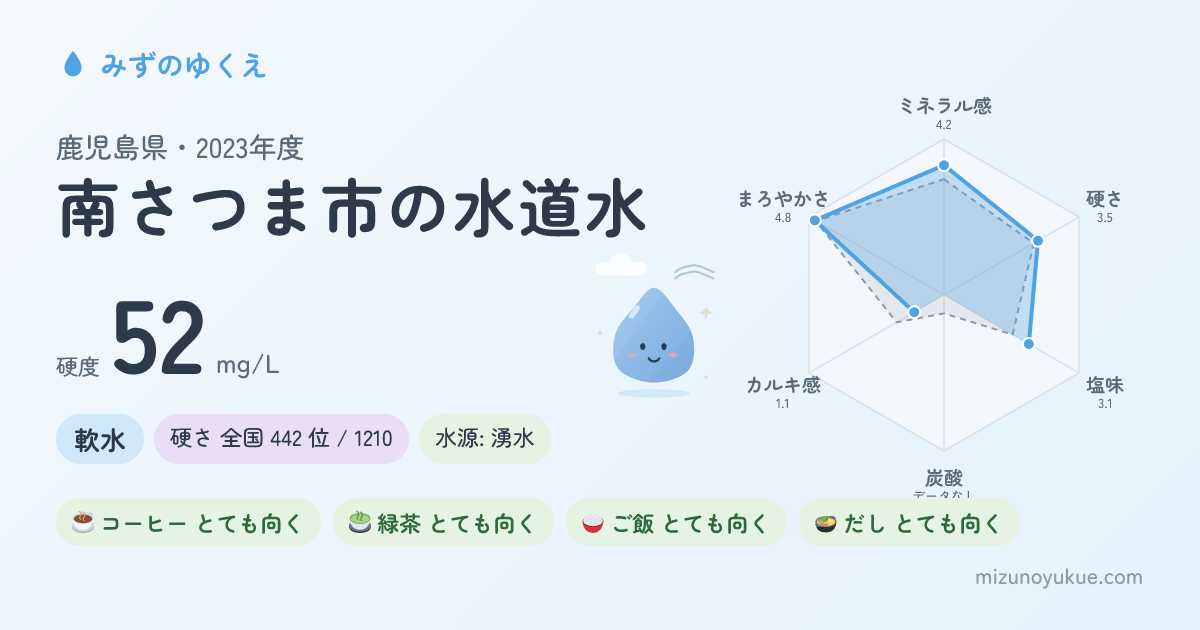 鹿児島県南さつま市の水道水カード