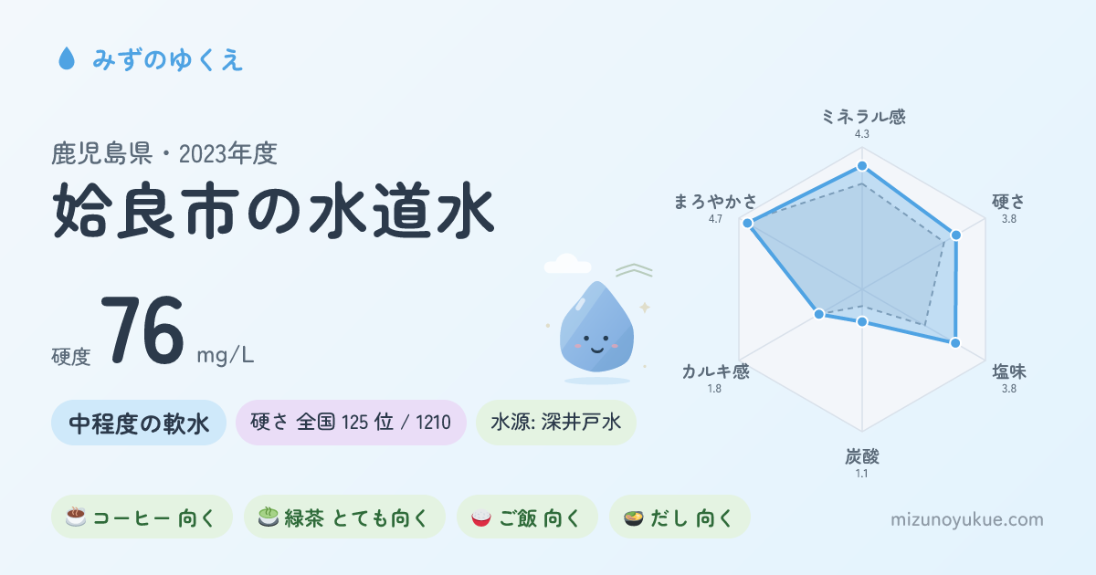 鹿児島県姶良市の水道水カード