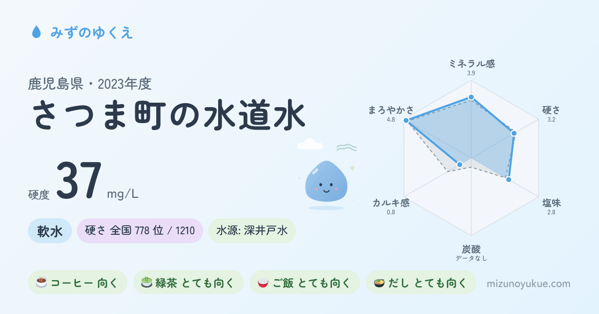鹿児島県さつま町の水道水カード