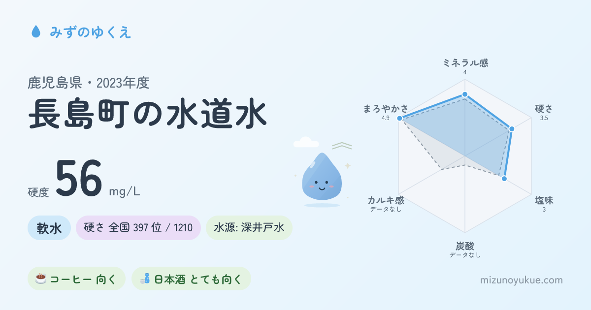 鹿児島県長島町の水道水カード