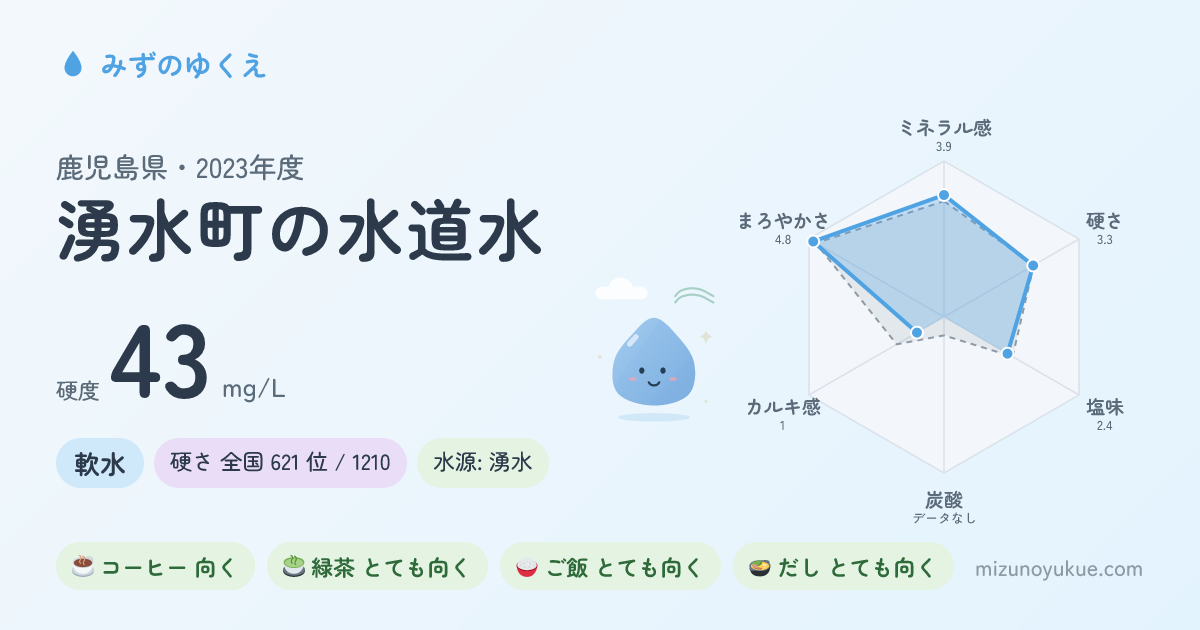 鹿児島県湧水町の水道水カード