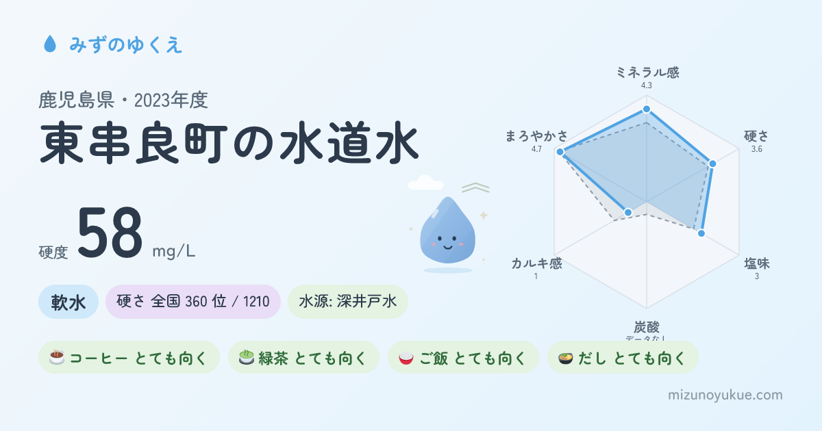 鹿児島県東串良町の水道水カード