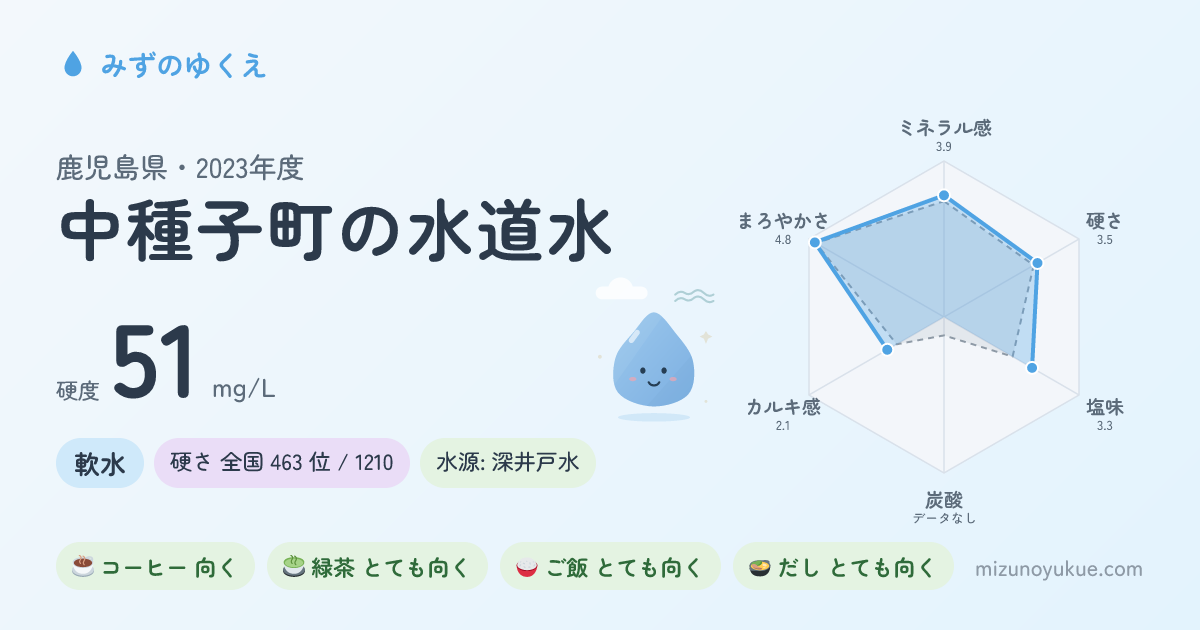 鹿児島県中種子町の水道水カード