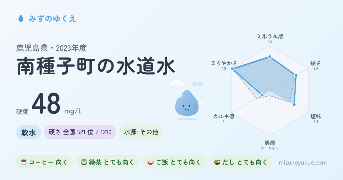 鹿児島県南種子町の水道水カード