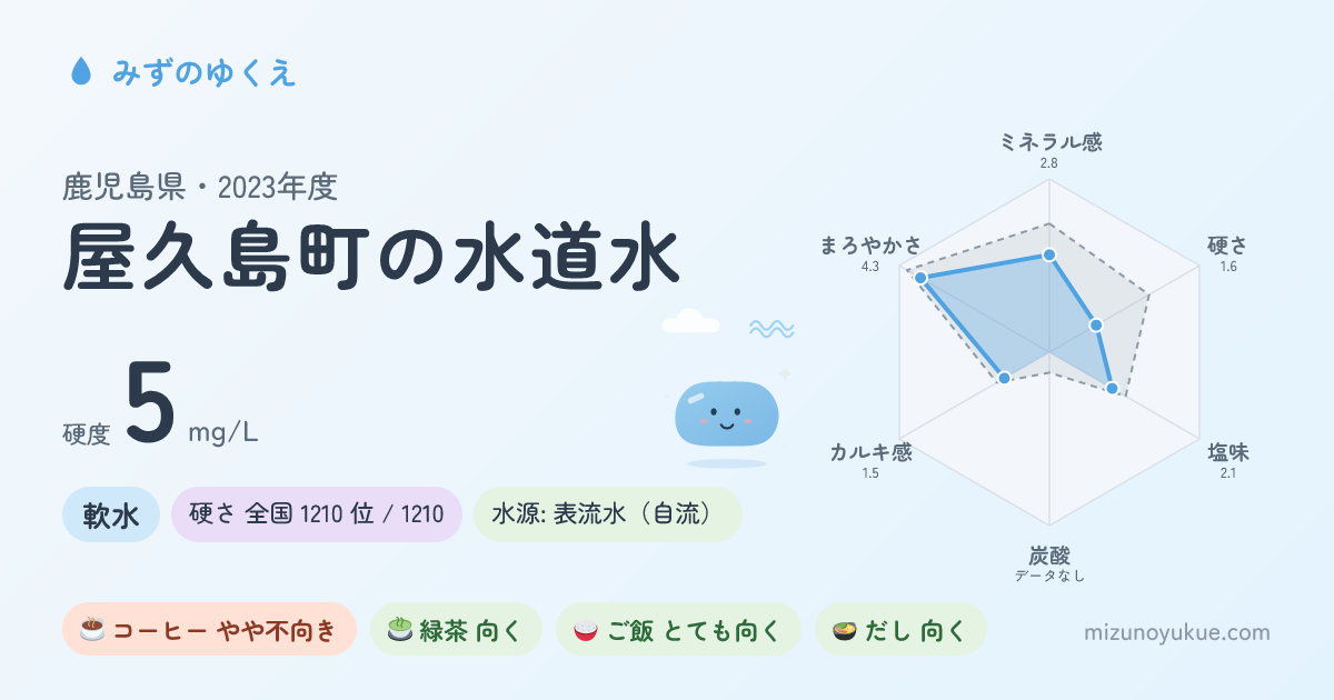 鹿児島県屋久島町の水道水カード