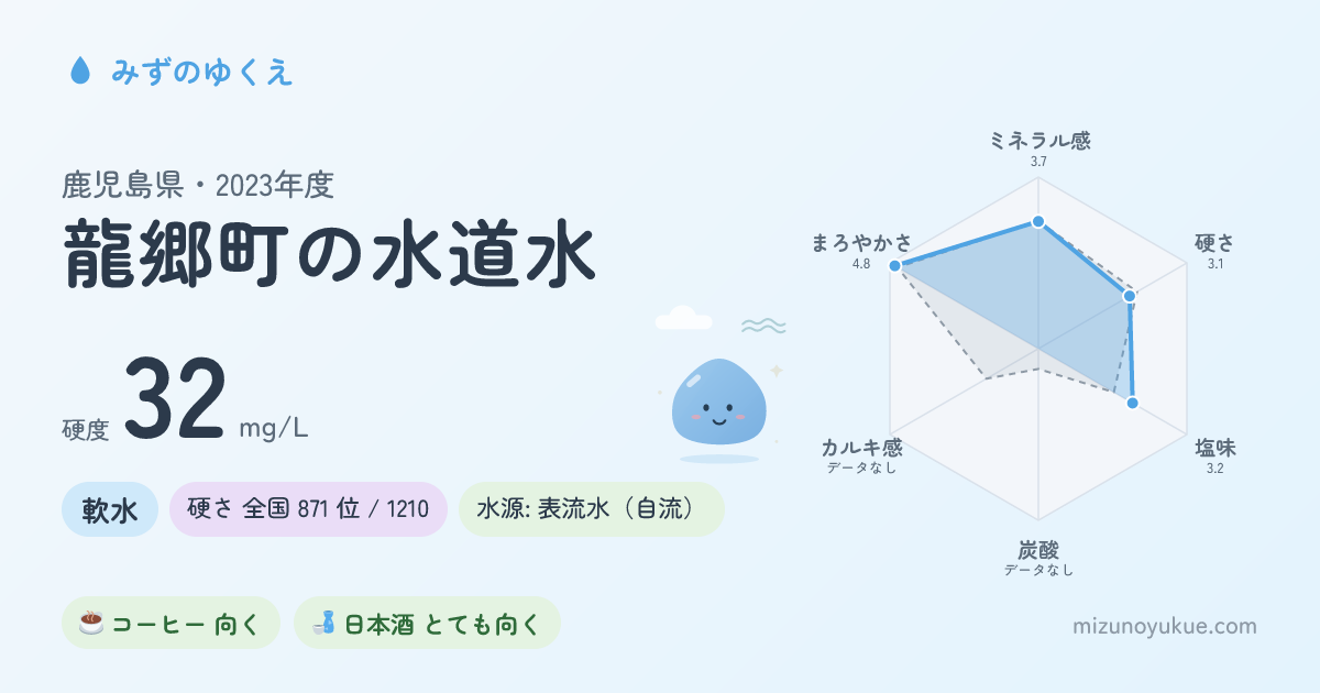 鹿児島県龍郷町の水道水カード