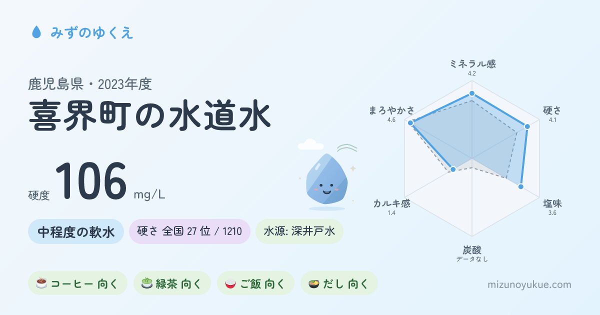 鹿児島県喜界町の水道水カード