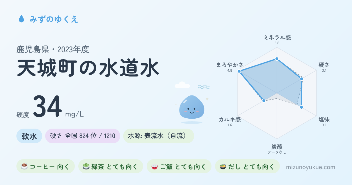 鹿児島県天城町の水道水カード
