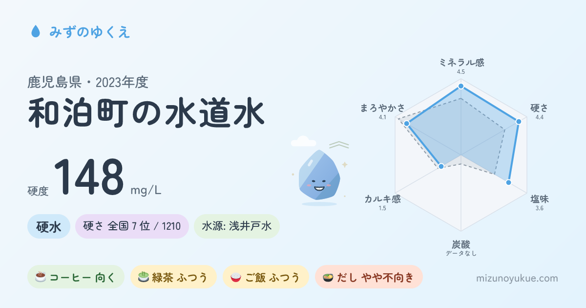 鹿児島県和泊町の水道水カード