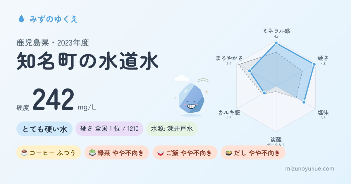 鹿児島県知名町の水道水カード