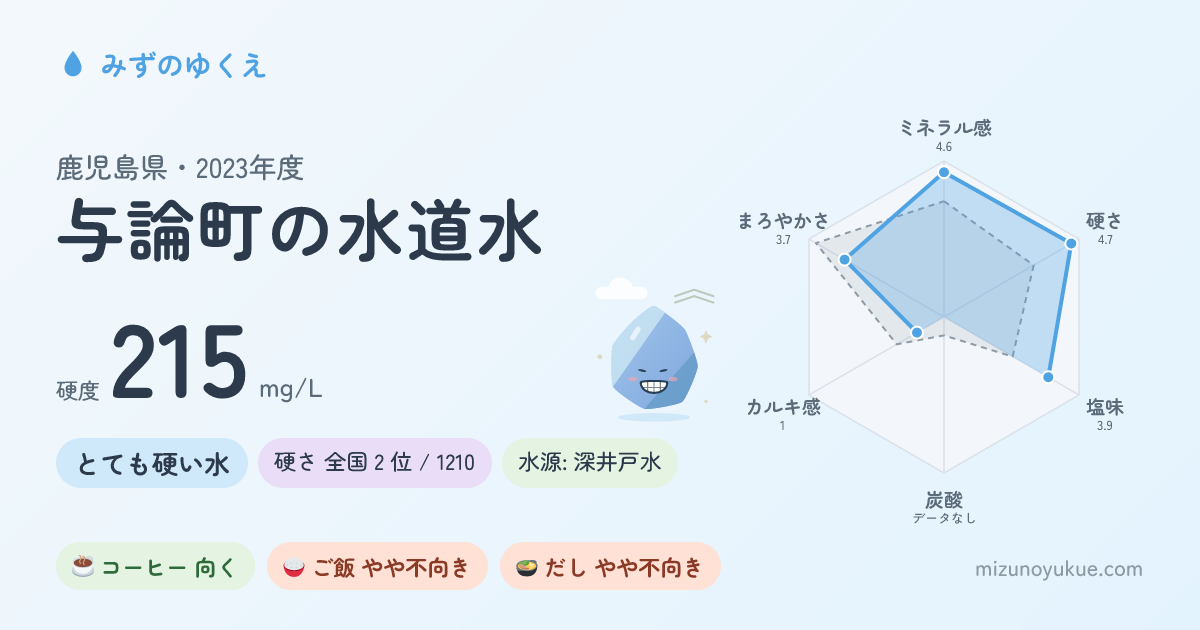 鹿児島県与論町の水道水カード