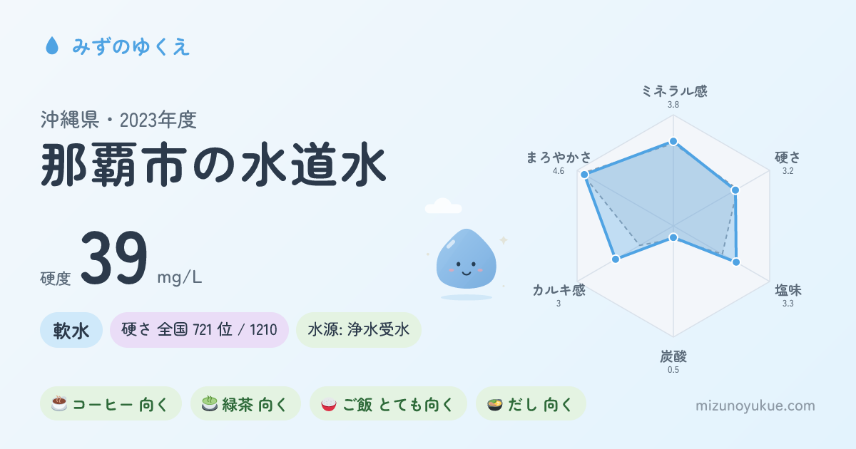 沖縄県那覇市の水道水カード