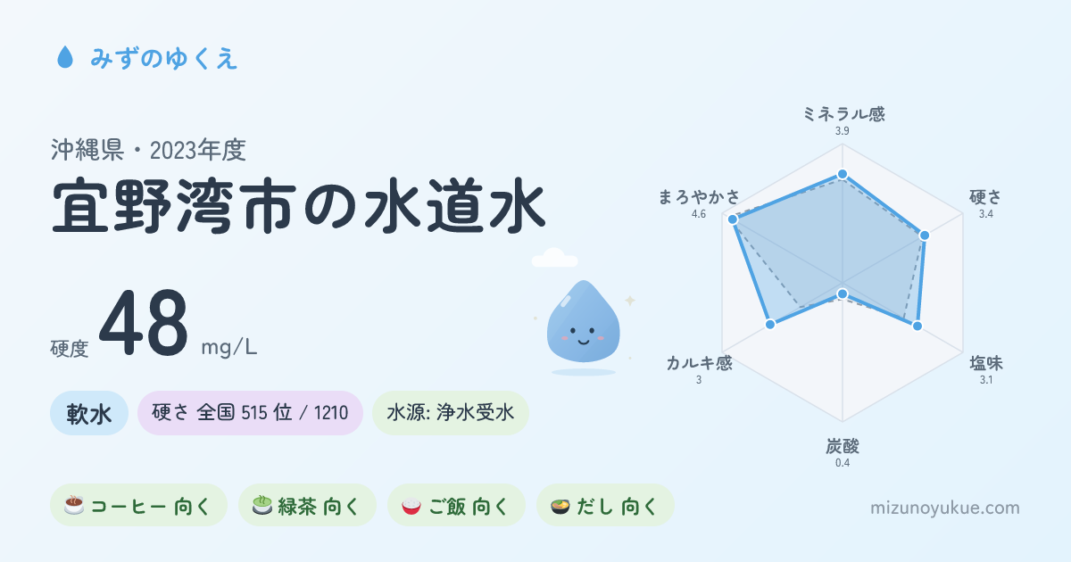 沖縄県宜野湾市の水道水カード