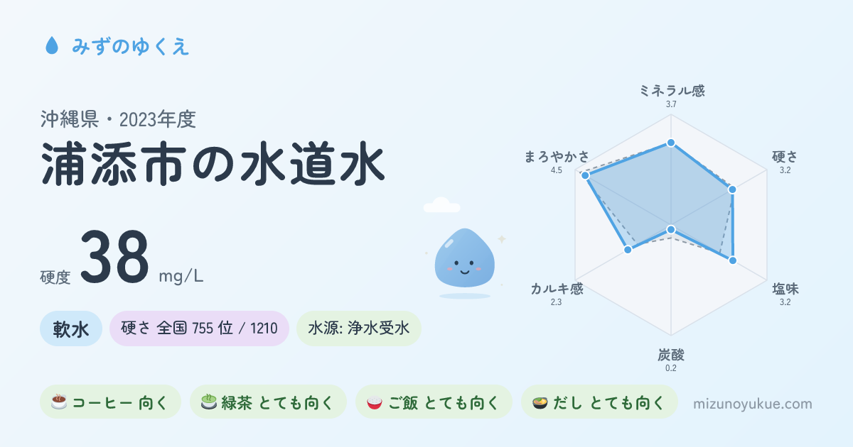 沖縄県浦添市の水道水カード