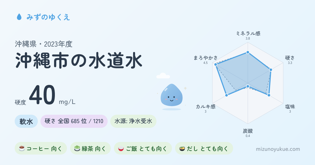 沖縄県沖縄市の水道水カード