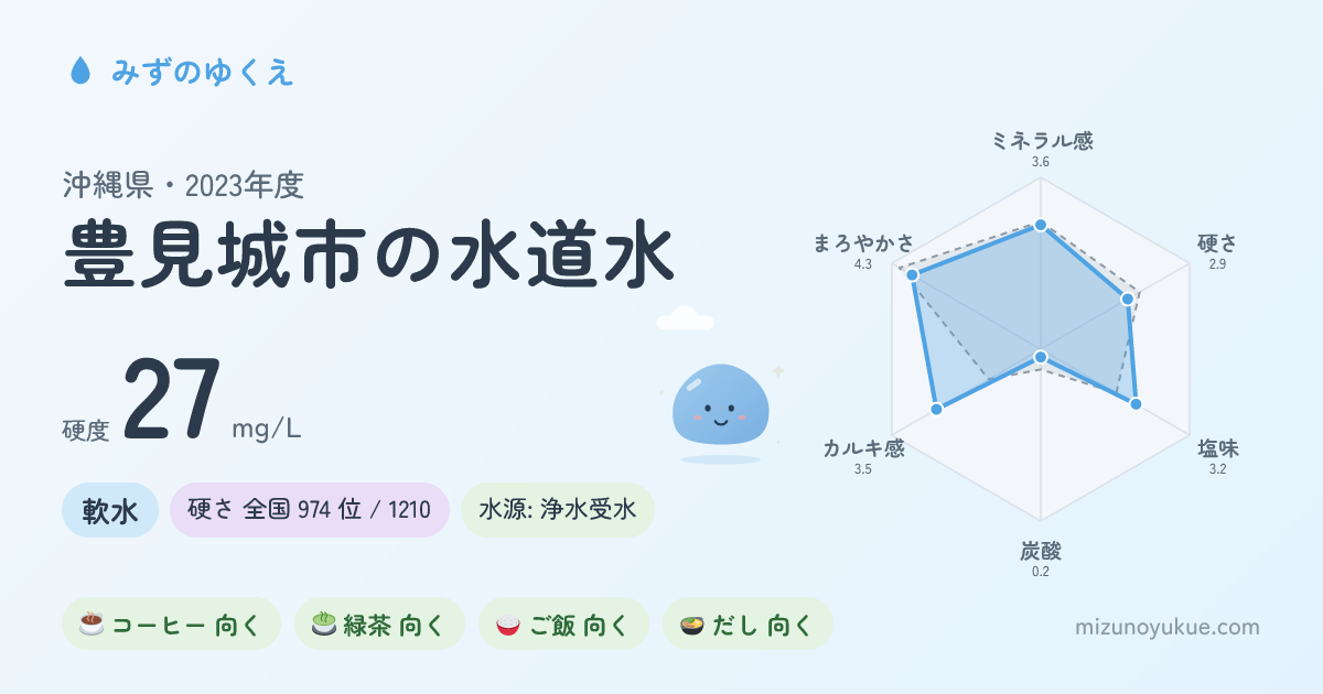 沖縄県豊見城市の水道水カード