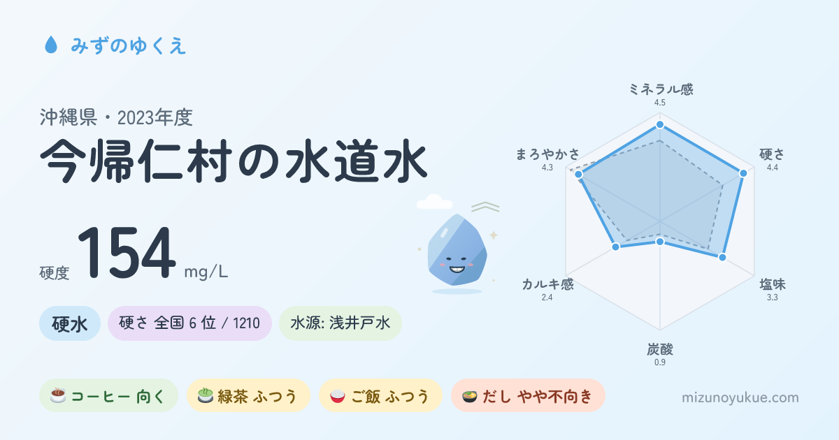 沖縄県今帰仁村の水道水カード