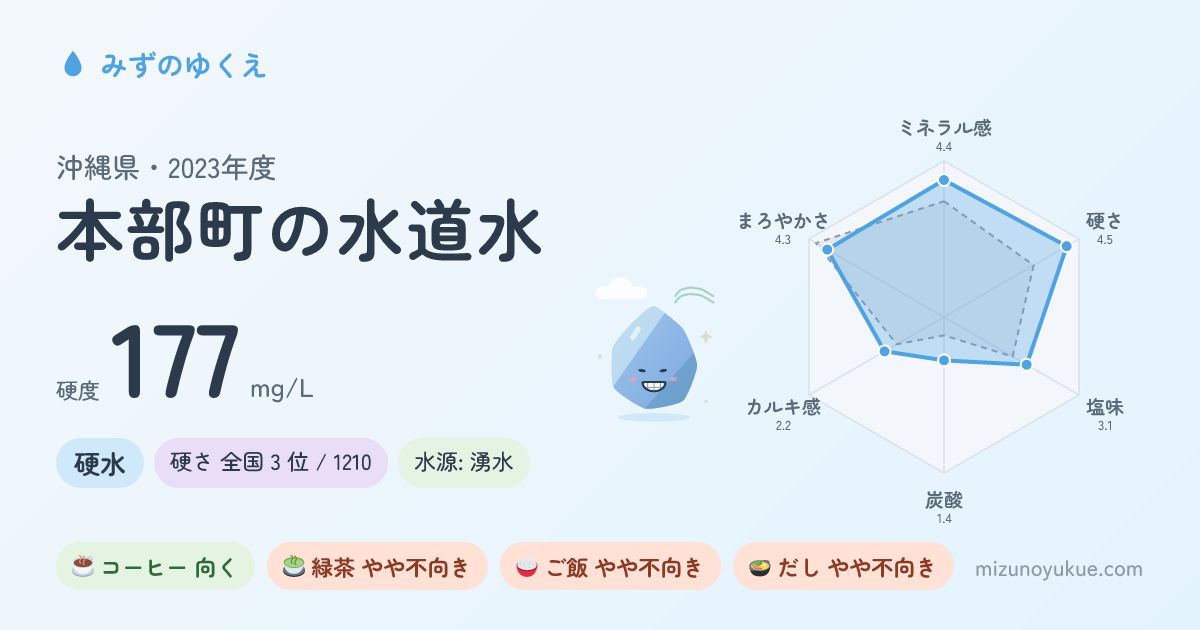 沖縄県本部町の水道水カード