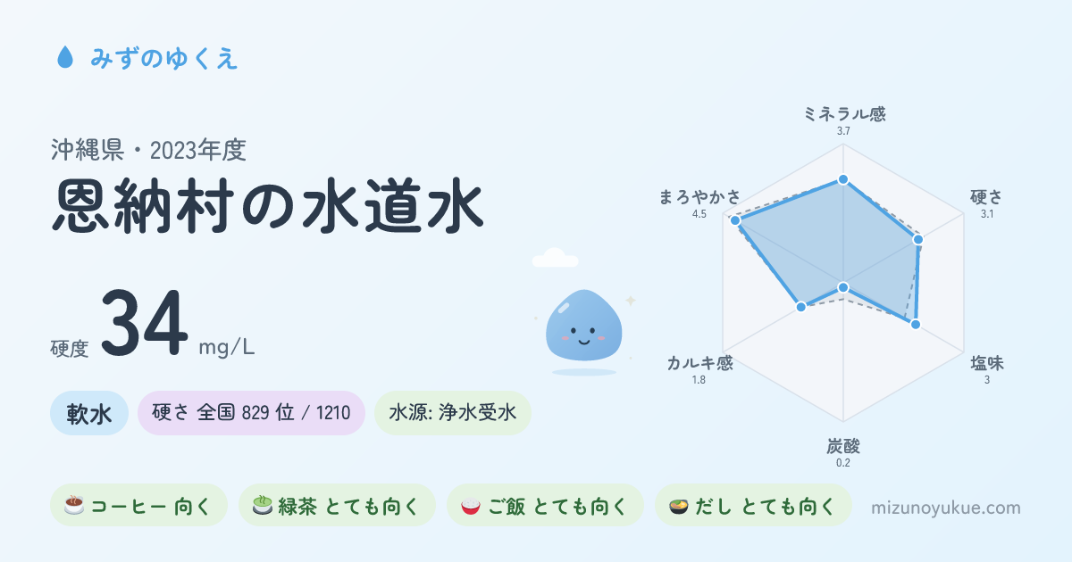 沖縄県恩納村の水道水カード
