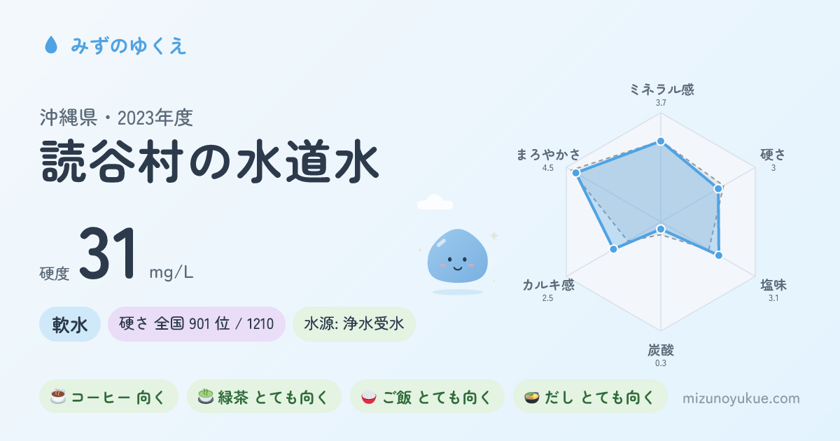沖縄県読谷村の水道水カード
