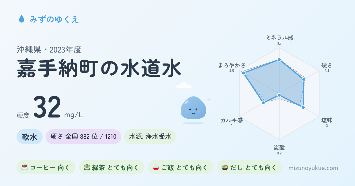 沖縄県嘉手納町の水道水カード