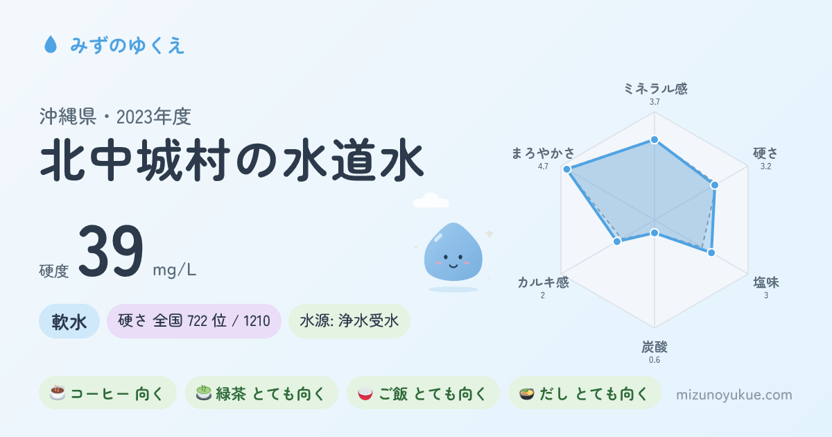 沖縄県北中城村の水道水カード