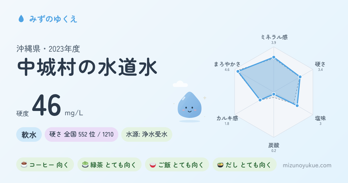 沖縄県中城村の水道水カード