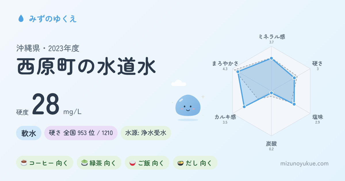 沖縄県西原町の水道水カード