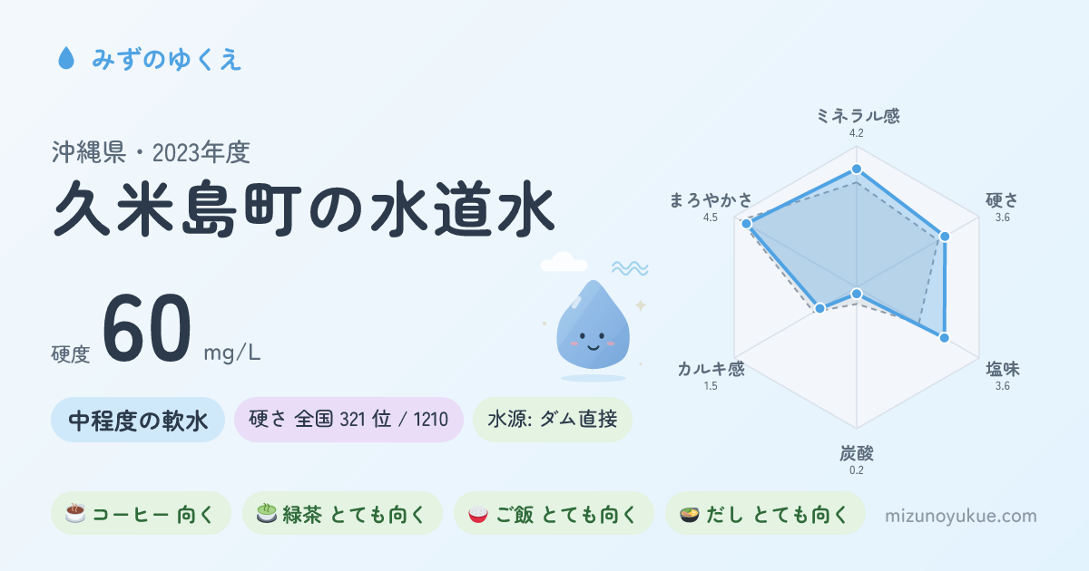 沖縄県久米島町の水道水カード